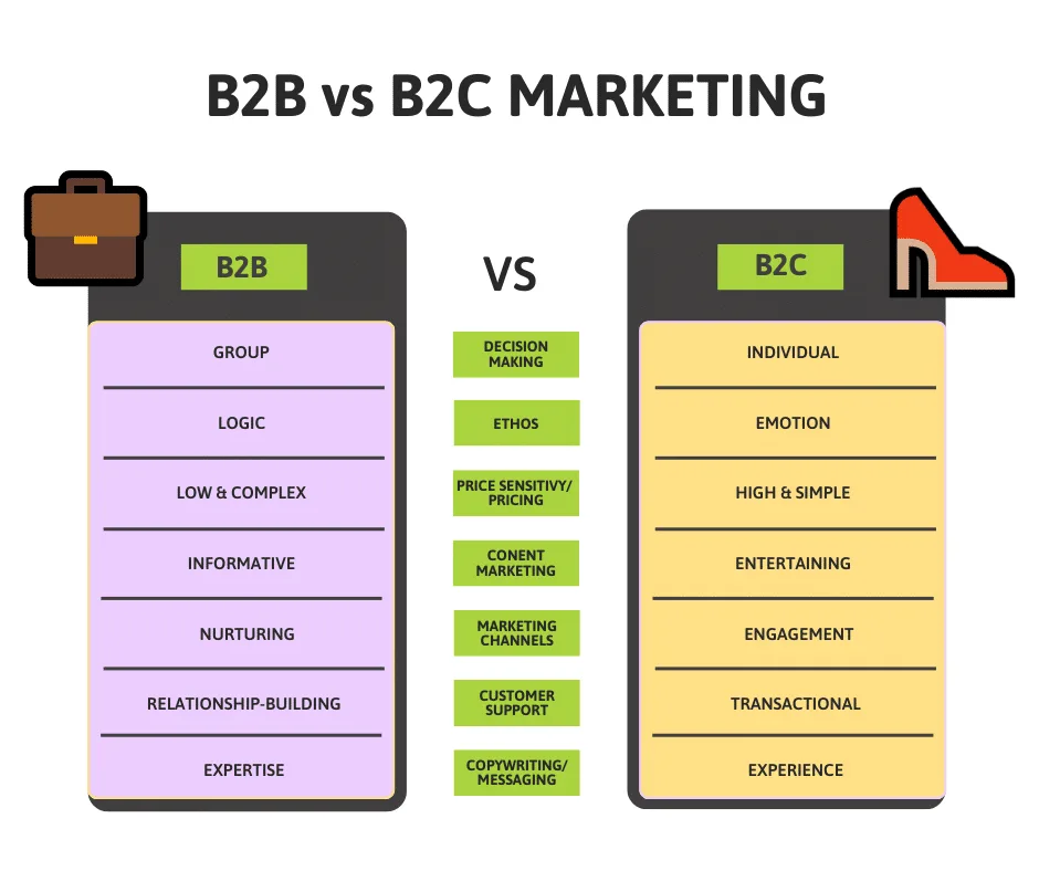 B2BvsB2Cmarketing_GrowthRocks.png